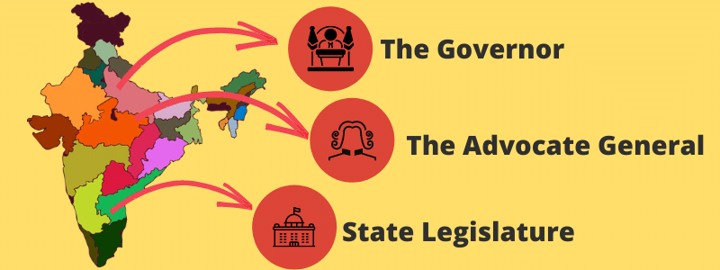 The State Executive - Governor